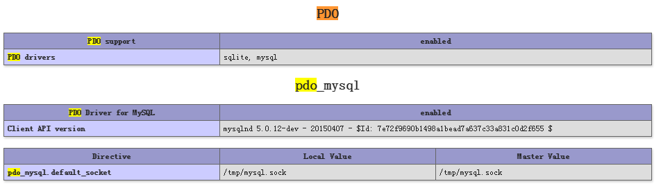 ubuntu14.04LTS安装nginx+mariaDB+php7+YAF的方法