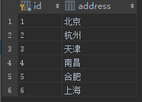 sql连接查询语句中on、where筛选的区别总结