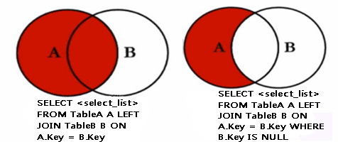 SQL之Join的使用详解 SQL之Join的使用详解