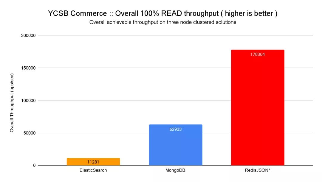 碾压ES和MongoDB，RedisJson横空出世！