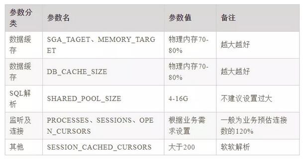不止SQL优化！数据库还有哪些优化大法？