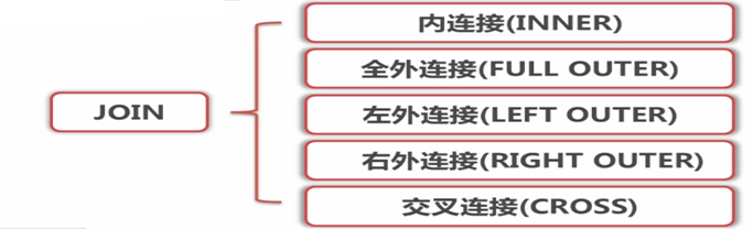 SQL之Join的使用详解 SQL之Join的使用详解