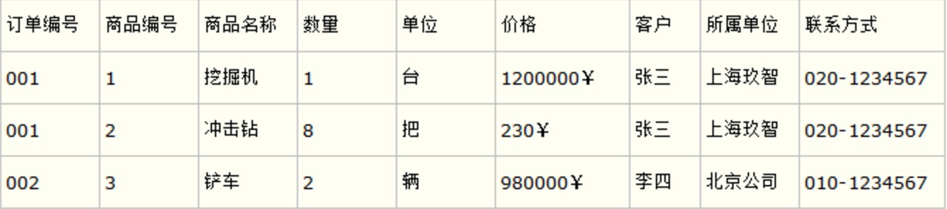 数据库建表设计六范式介绍