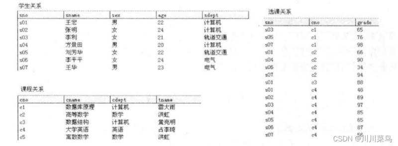 关于数据库系统的概述