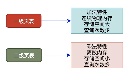 Linux内存背后的那些神秘往事 Linux内存背后的那些神秘往事