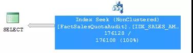 禁用 SQL 游标，告诉你外面听不到的原因