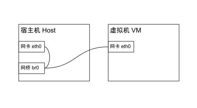 Ubuntu 18.04 LTS安装KVM虚拟机的方法步骤 Ubuntu 18.04 LTS安装KVM虚拟机的方法步骤