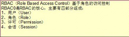 RBAC权限模型_动力节点Java学院整理 RBAC权限模型_动力节点Java学院整理