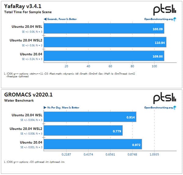 WSL、WSL2与Ubuntu性能大PK