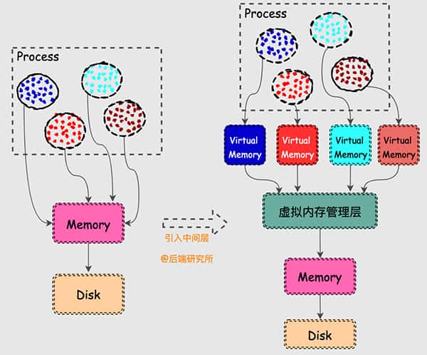 Linux内存背后的那些神秘往事 Linux内存背后的那些神秘往事