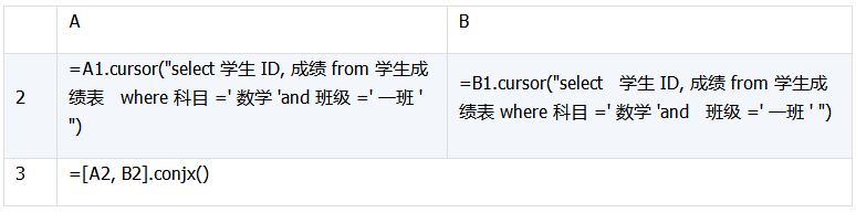 详解数据库中跨库数据表的运算