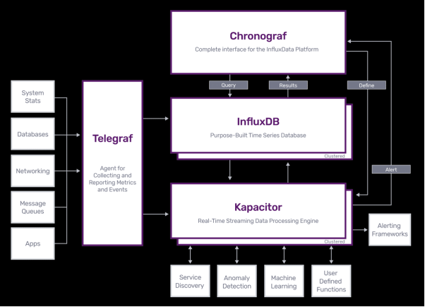 InfluxDB，TimescaleDB和QuestDB三种时序数据库的比较
