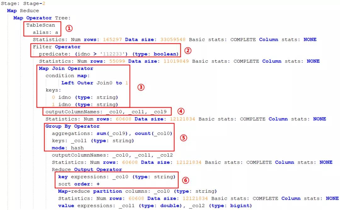 Hive SQL语句的正确执行顺序