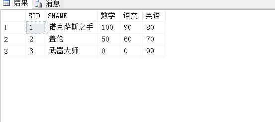 SQL行转列应用的动态实现方式
