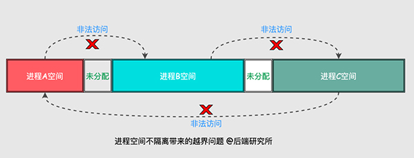 Linux内存背后的那些神秘往事 Linux内存背后的那些神秘往事