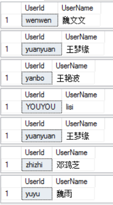 SQL中游标(cursor)的基本使用实例 SQL中游标(cursor)的基本使用实例