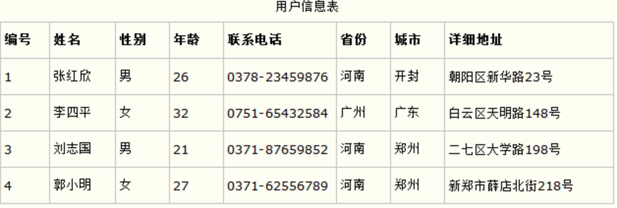 数据库建表设计六范式介绍