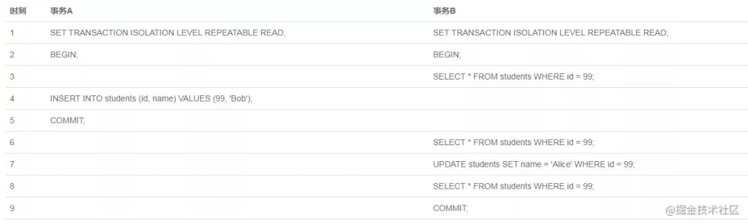 Innodb RR隔离级别下到底能否避免幻读