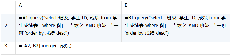 详解数据库中跨库数据表的运算