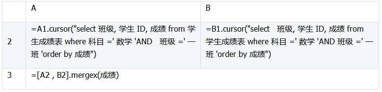 详解数据库中跨库数据表的运算