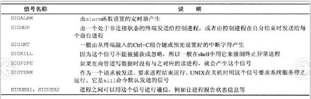 Linux进程间通信--使用信号