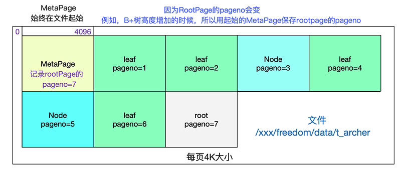 如何自己动手写SQL执行引擎