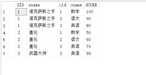 SQL行转列应用的动态实现方式