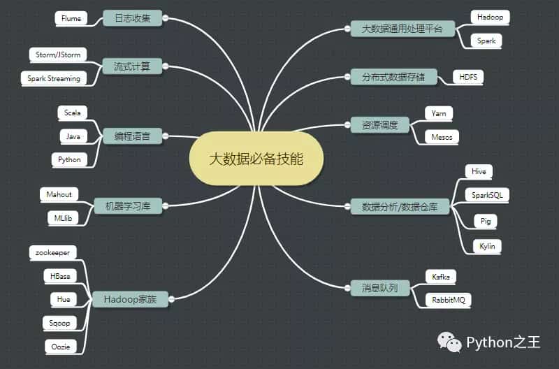 使用两台Centos7系统搭建Hadoop-3.1.4完全分布式集群 使用两台Centos7系统搭建Hadoop-3.1.4完全分布式集群