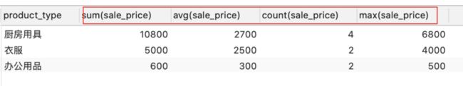 SQL分组函数group by和聚合函数(COUNT、MAX、MIN、AVG、SUM)的几点说明