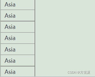 聚合函数和group by的关系详解 聚合函数和group by的关系详解
