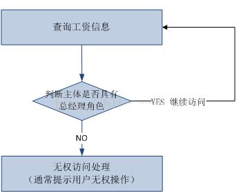 RBAC简介_动力节点Java学院整理 RBAC简介_动力节点Java学院整理