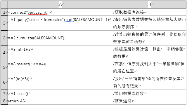 如何让Birt报表脚本数据源变得既简单又强大