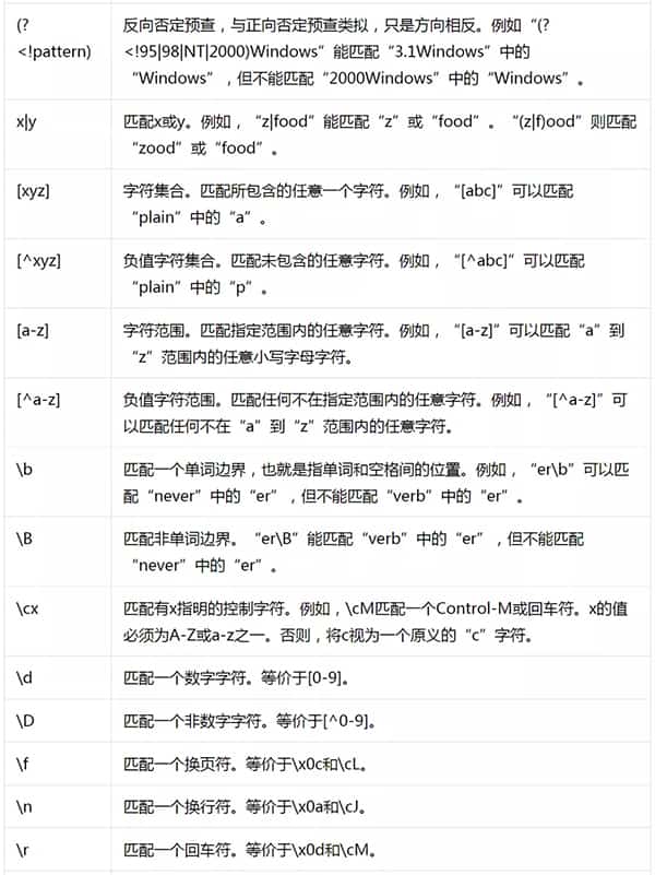 Linux Shell 正则表达式 Linux Shell 正则表达式