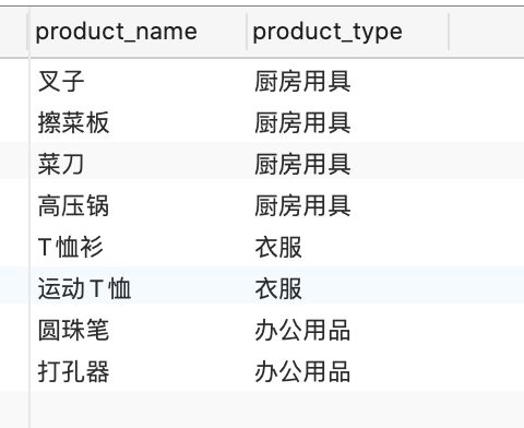 SQL分组函数group by和聚合函数(COUNT、MAX、MIN、AVG、SUM)的几点说明