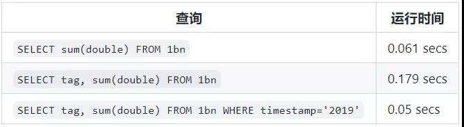 2021年程序员们都在用的神级数据库 2021年程序员们都在用的神级数据库