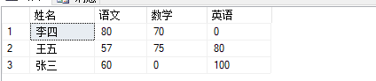 sql语句实现行转列的3种方法实例 sql语句实现行转列的3种方法实例