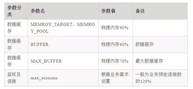 不止SQL优化！数据库还有哪些优化大法？